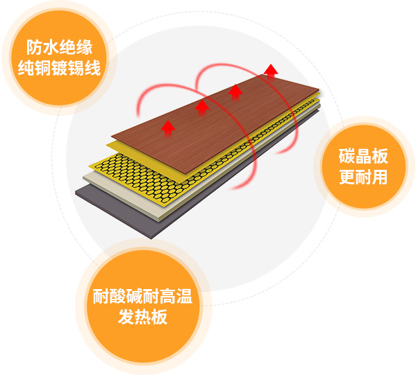 远红外碳晶地暖
